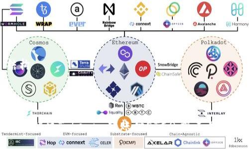 结构

:

如何解决Tokenim转账时ETC余额不足问题