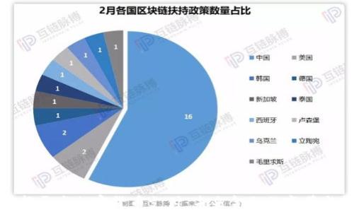 
美联邦开发加密货币支付：未来金融的变革与机遇