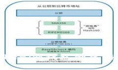 如何使用Tokenim钱包创建与管理子地址