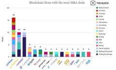 加密货币SafeWallet：保护你的数字资产安全的最佳