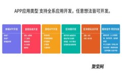 TokenIM:区块链应用的高效私钥管理与数据安全解