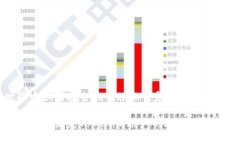 在区块链世界中如何安全地管理和恢复Tokenim账户