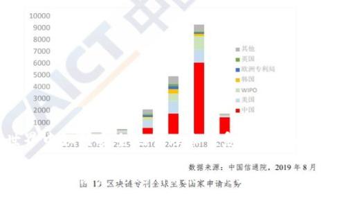 在区块链世界中如何安全地管理和恢复Tokenim账户的助记词
如何安全地管理和恢复Tokenim账户的助记词