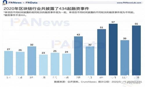 加密货币与法币的对比：未来金融的双重路径