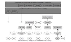 苹果设备使用TokenIM的常见问题及解决方案