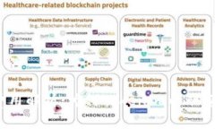 思考一个接近且的Tokenim Gas费用解析：为何Token