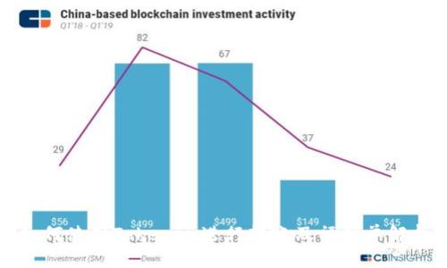 如何使用Tokenim进行转账及福利单解析