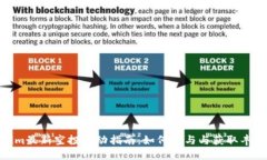 Tokenim最新空投活动指南：如何参与与获取丰厚奖