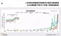 IM数字钱包邀请码使用指南：如何获取和使用邀请