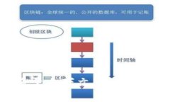 ＂tokenim＂ 这个词在中文中可以翻译为 ＂代币＂