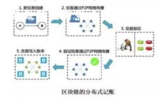   狗狗币（DogeCoin）背后的Tokenim解析与投资指南