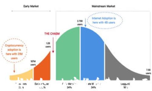 
如何选择适合的加密货币基金：全面指南