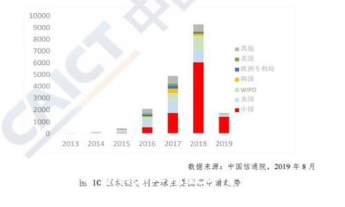 任正非加密货币：华为创始人对数字货币的看法与未来趋势