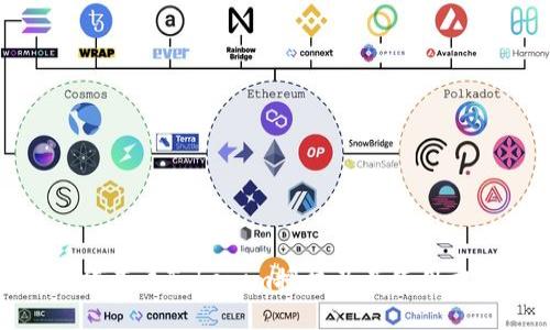 如何查看Tokenim授权及其使用方式