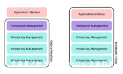 中国用户如何申请Tokenim:全面指南