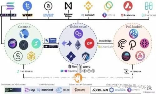Tokenim 2.0 深度评测:功能、优势与应用前景