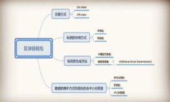 Tokenim 是一个多功能的数字货币钱包,主要用于管