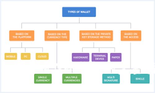 Tokenim制作冷钱包的完整指南