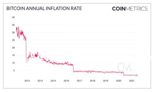 在讨论tokenim需要预留多少以太坊（ETH）时，有几个关键因素需要考虑。Ethereum网络的交易费用和Gas价格是影响你需要保留多少ETH的主要因素。以下是围绕这一主题的内容大纲和详细说明。

### Tokenim需要预留多少以太坊？一份完整指南