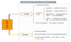 全面解读加密货币:央视直播中的焦点与未来趋