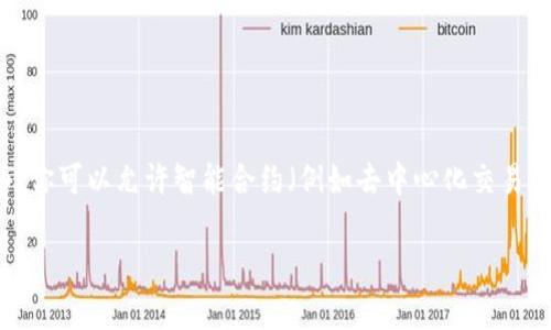 理解如何在Tokenim上授权代币是加密货币投资者和用户的重要技能。通过授权代币，你可以允许智能合约（例如去中心化交易所或其他DApp）使用你持有的某种代币。这通常涉及到通过区块链进行的一系列操作。

### Tokenim授权代币的完整指导