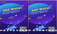 加密货币最佳指标解析:精准把握市场动态