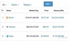 Tokenim如何支持USDT:完整解析及使用指南