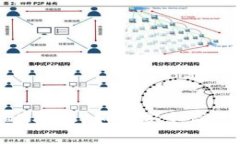 深入解析TokenIM授权:如何安全高效地管理数字资