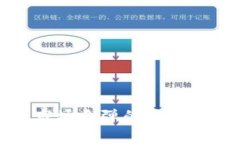 加密货币市场反弹的原因与趋势分析