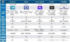 Tokenim查询授权:如何快速获取和验证授权信息