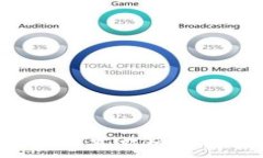 泰国ICO加密货币最新规定解析与投资指南