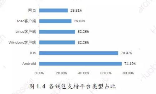 如何生成Tokenim钱包:全面指南