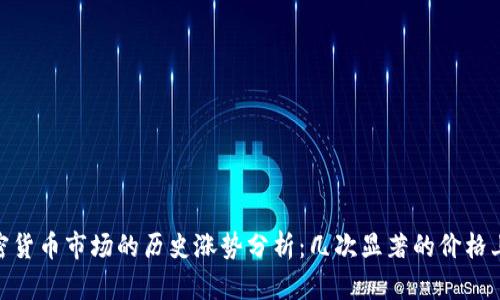 加密货币市场的历史涨势分析:几次显著的价格上涨