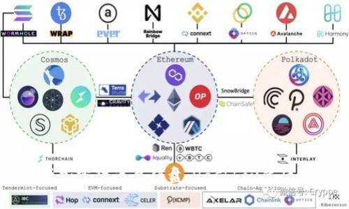 全面解析加密货币杀猪盘:Hashbox背后的阴暗面