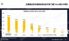 智能合约与TokenIM:区块链技术在现代金融中的应