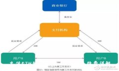 充值ETH到Tokenim钱包的手续费详解