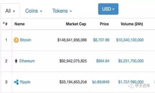 如何批量注册Tokenim账户:完整指南与常见问题解答