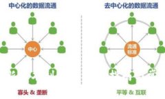: Tokenim新版本副钱包使用指南与常见问题解答