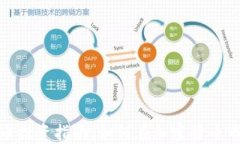 最新怀特币投资指南:如何在加密货币市场中获