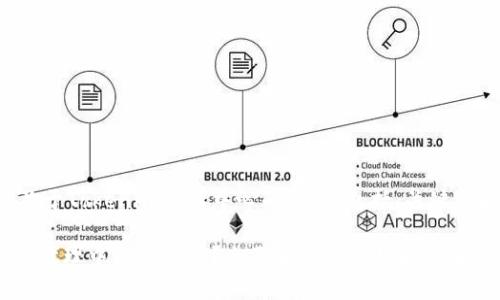 以下是关于Tokenim代理中心的内容,包括、关键词和大纲。
Tokenim代理中心在哪里?全面解析与常见问题解答