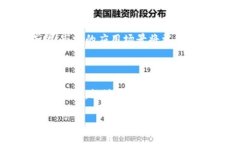 baioti加密货币市场的利润潜力：探索投资机会与