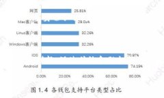 baioti加密货币现状与未来发展趋势解析/baioti加密