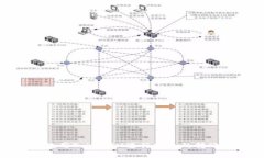 如何使用TokenIM进行安全的转账操作