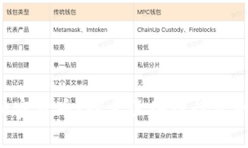 Blockshow加密货币:探索区块链行业的未来与创新