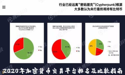 2020年加密货币交易平台排名及比较指南