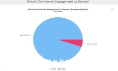 Tokenim新手机:智能生活的新选择,全面评测与使