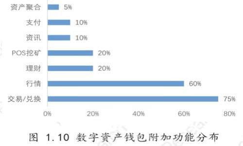 加密货币与信贷:新时代金融的交融与挑战