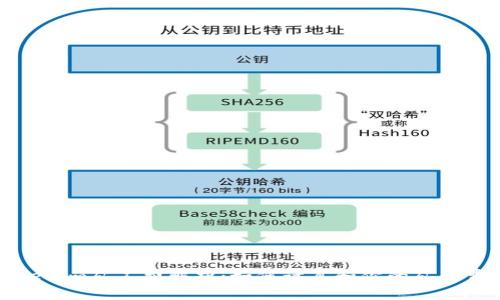 Tokenim矿工费解析:如何计算和你的矿工费用