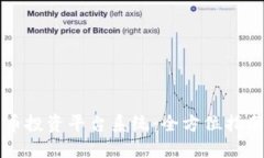 开源加密货币投资平台系统:全方位指南与最佳