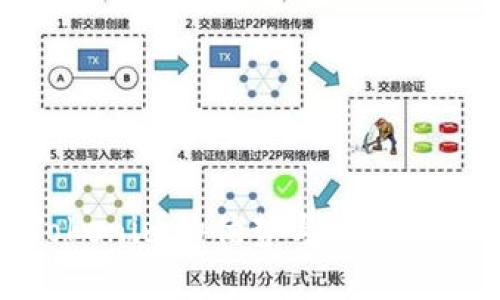 Tokenim的优势与应用分析